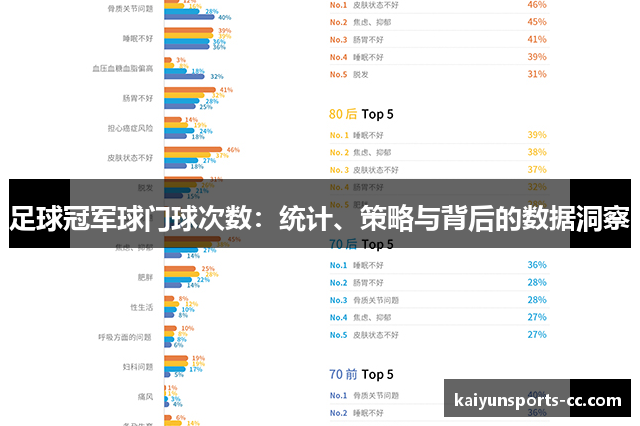 足球冠军球门球次数：统计、策略与背后的数据洞察