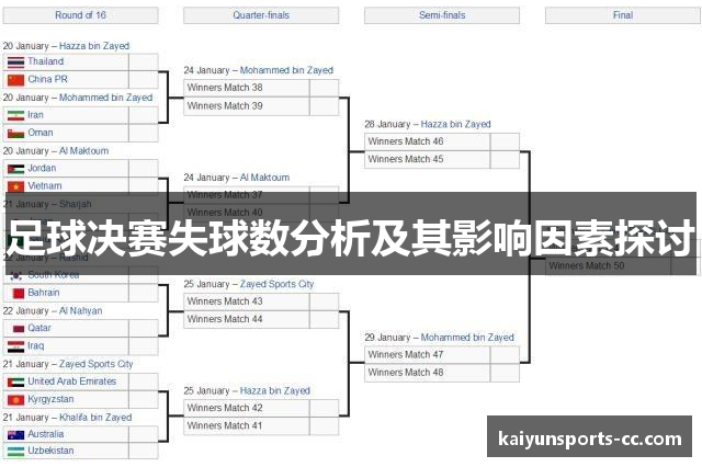 足球决赛失球数分析及其影响因素探讨