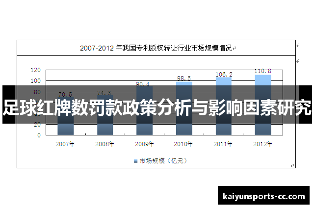 足球红牌数罚款政策分析与影响因素研究