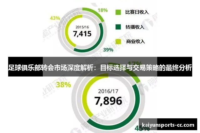 足球俱乐部转会市场深度解析：目标选择与交易策略的最终分析