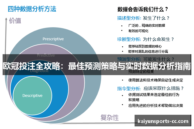 欧冠投注全攻略：最佳预测策略与实时数据分析指南