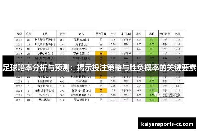 足球赔率分析与预测：揭示投注策略与胜负概率的关键要素