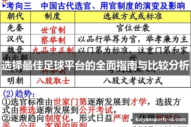 选择最佳足球平台的全面指南与比较分析