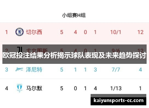 欧冠投注结果分析揭示球队表现及未来趋势探讨